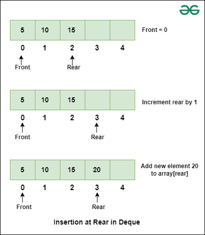 InsertiAtRearinDeque-(1)