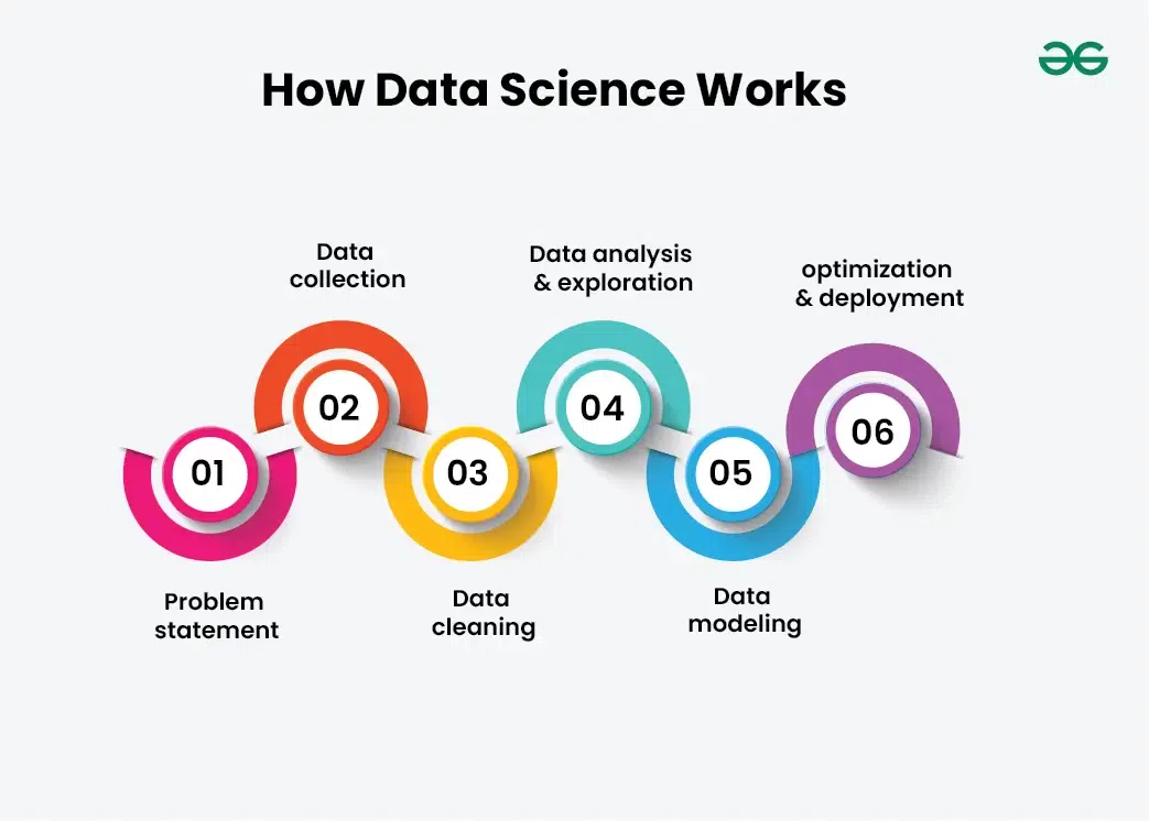 How-Data-Science-Works