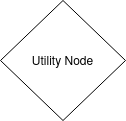 utilityNodedrawio