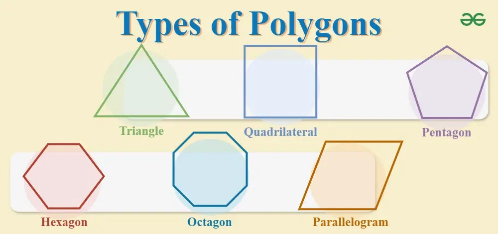 Types-of-Polygons