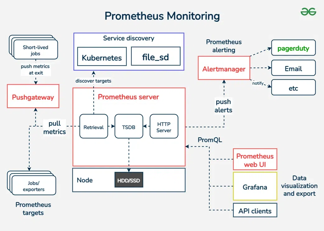 what-is-prometheus-monitoring