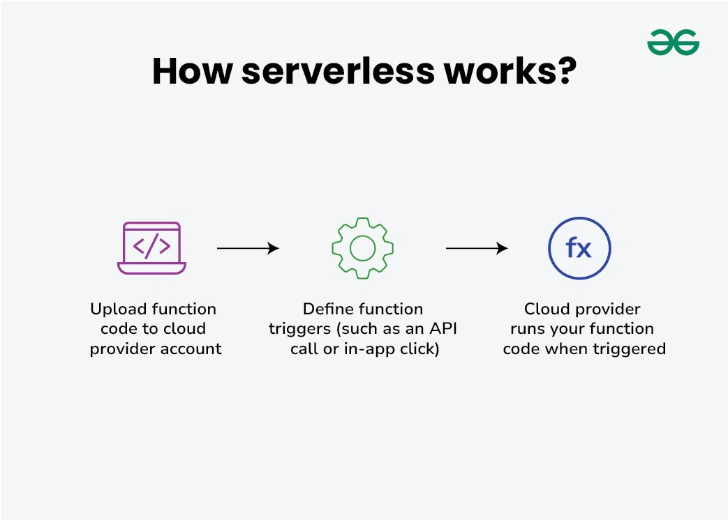 How-serverless-works