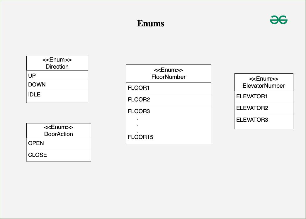 Enum
