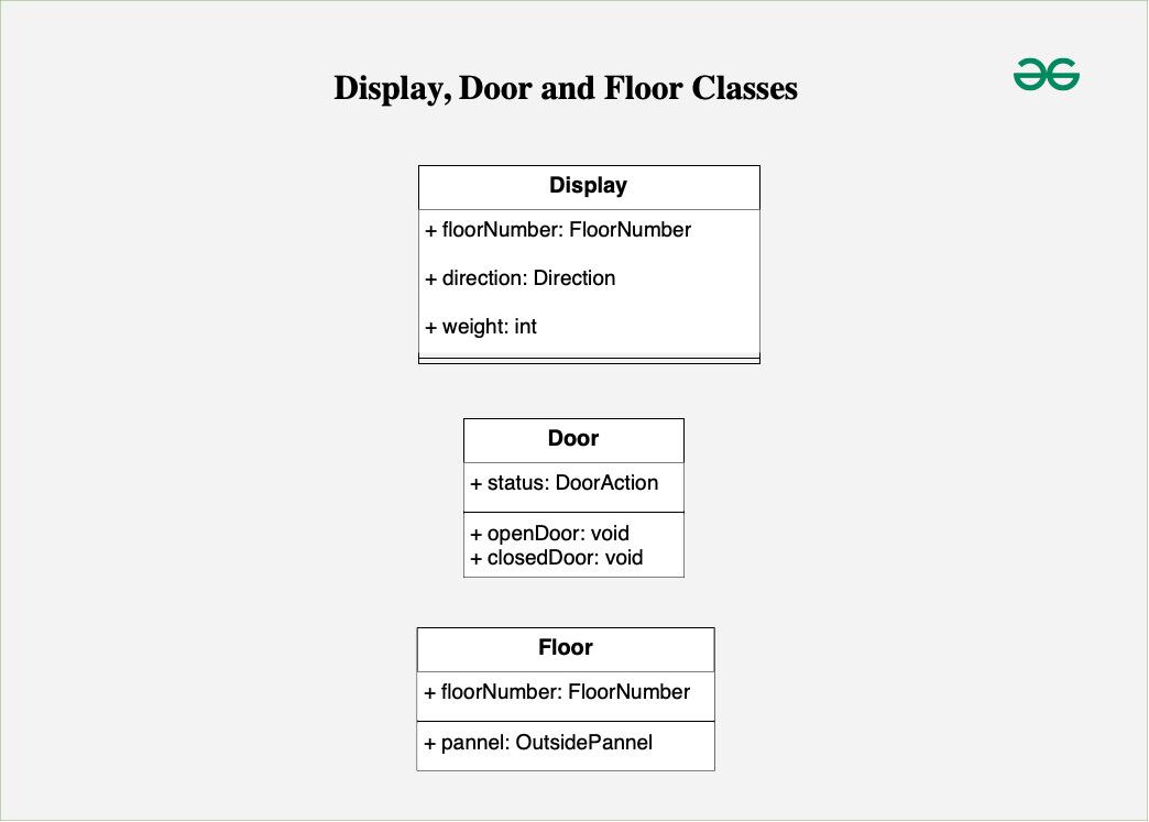 Display-Door-and-Floor-Classes