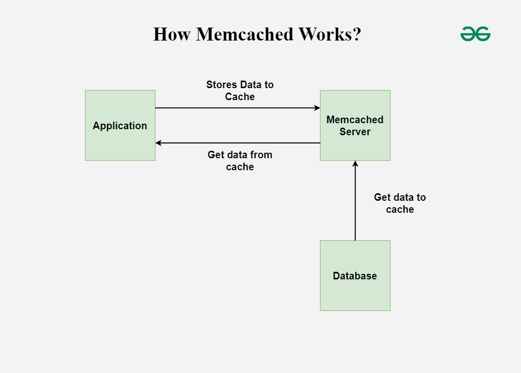 memcached