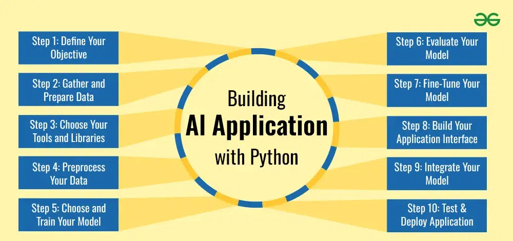 Building-Al-Application-with-Python
