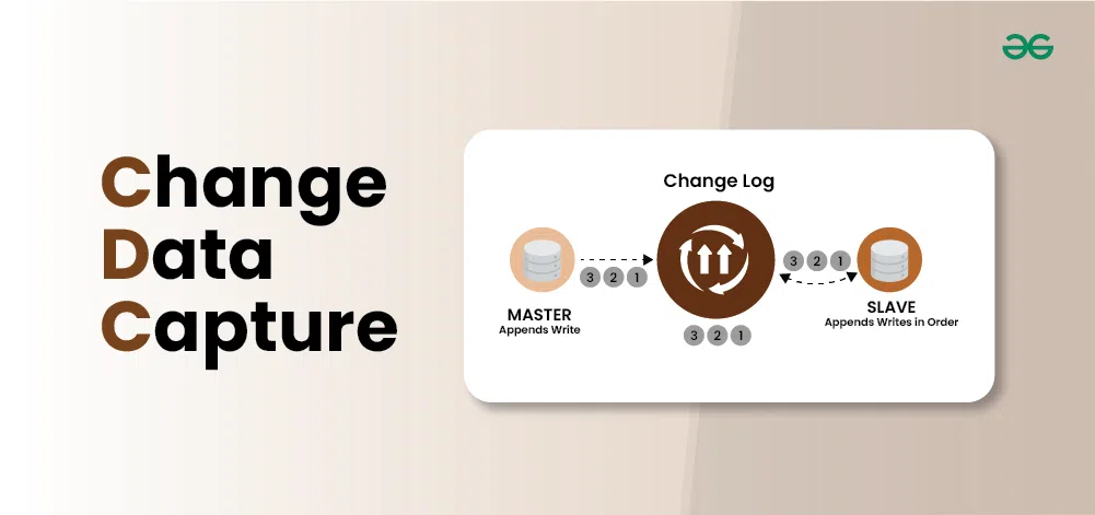 Change-Data-Capture-(CDC)