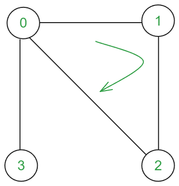 Graph-for-Cycle-Detection-(2)