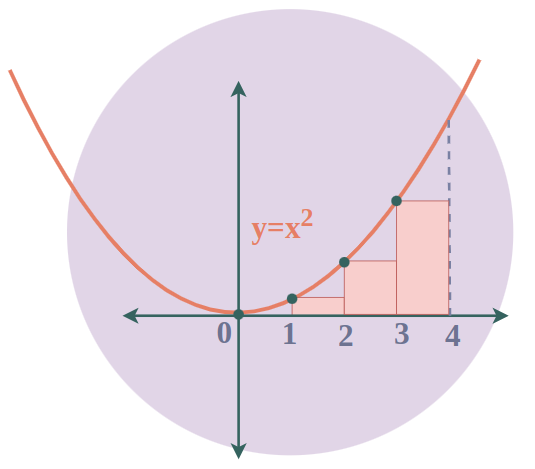 Riemann-Sum