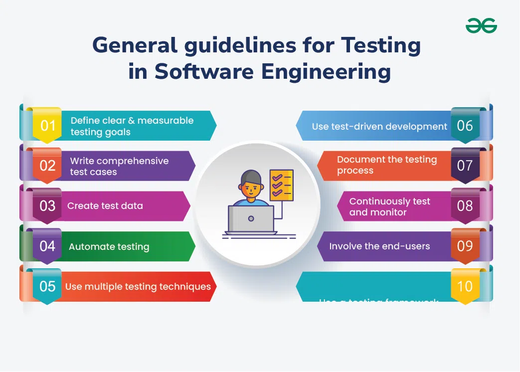 General-guidelines-for-Testing-in-Software-Engineering