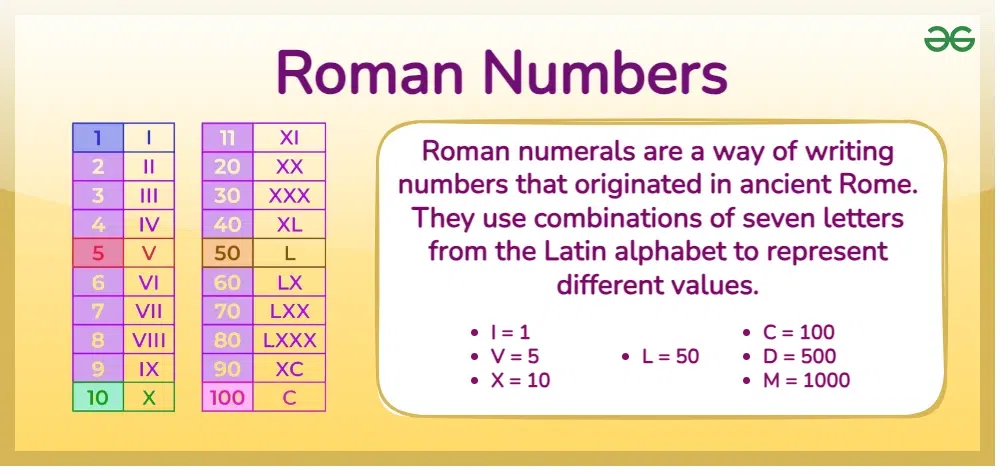 Roman-numerals