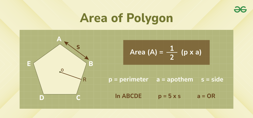 Area-of-Polygons