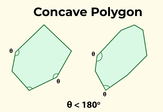 Concave-Polygon
