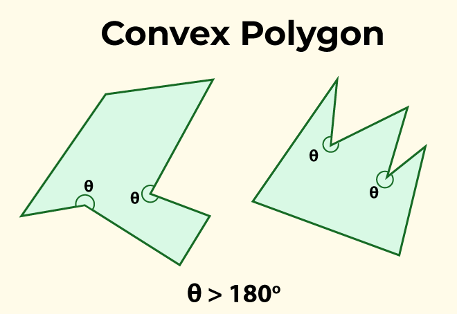 Convex-Polygon