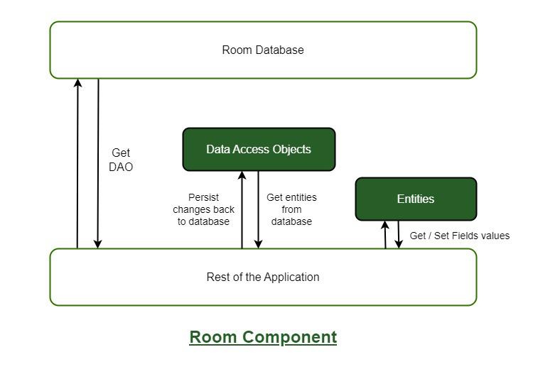 Room_Component