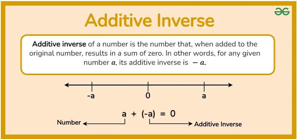 additive-inverse