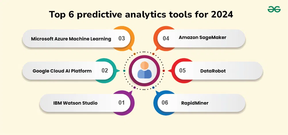 Top-6-predictive-analytics-tools-for-2024