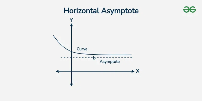 Horizontal-Asymptote
