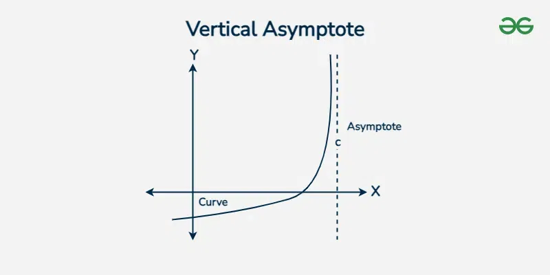 Vertical-Asymptote