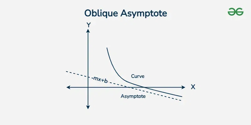 Oblique-Asymptote