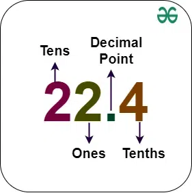 Decimal