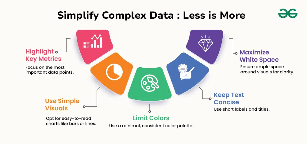 Simplify-Complex-Data