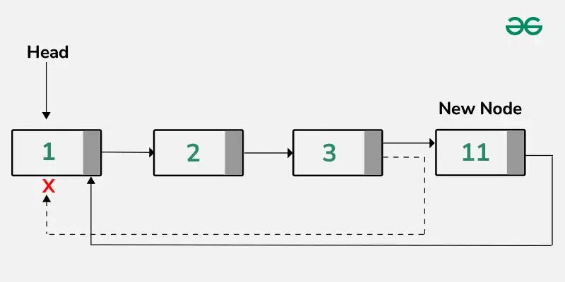 insert-element-at-last-in-circular-linked-list