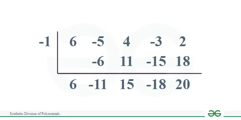 Synthetic-Division-of-Polynomials-Problem-6