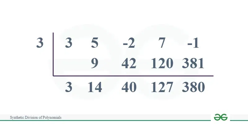 Synthetic-Division-of-Polynomials-Problem-5