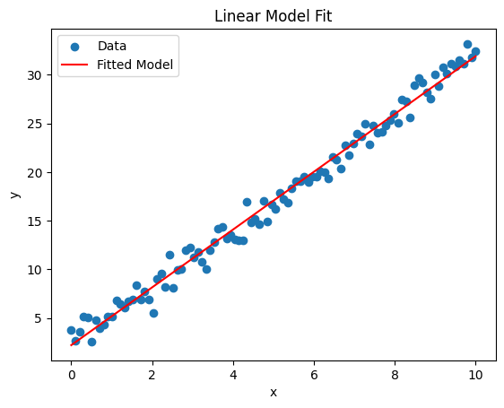 linear-model-fit