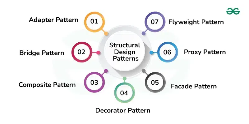 StructuralDesignPattern