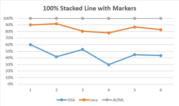 How to  Make a Line Graph in Excel