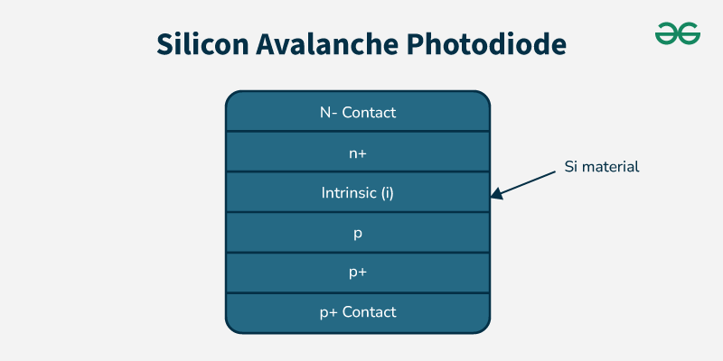Silicon-Avalanche-Photodiode