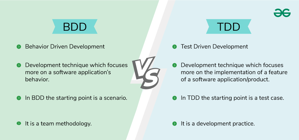 Difference-between-BDD-vs-TDD-(2)