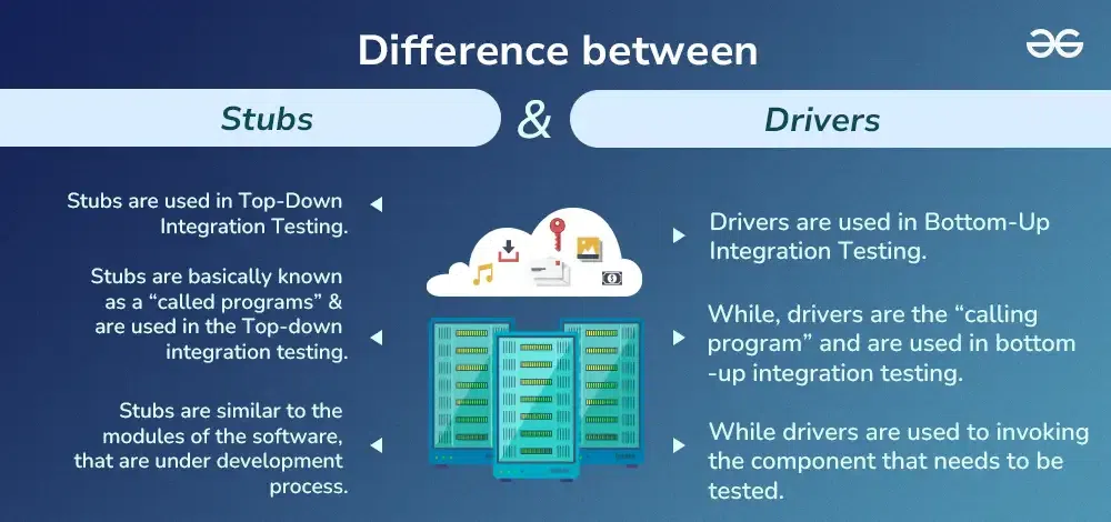 Difference-between-Stubs-and-Drivers