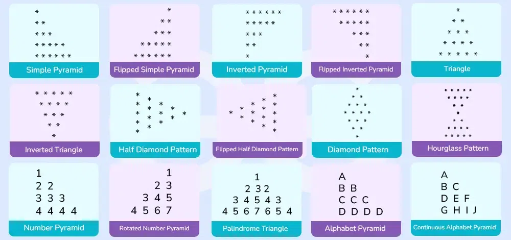 Cpp-Pattern-Programs
