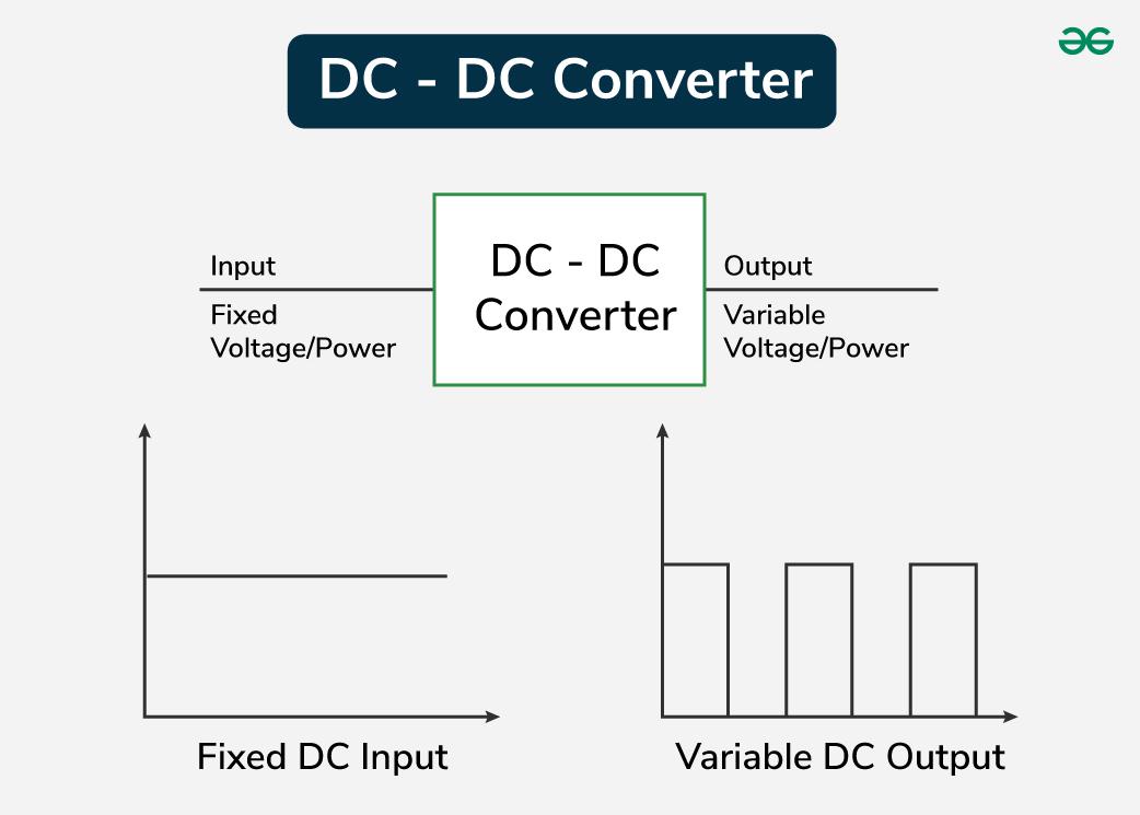 DC-DC Converter