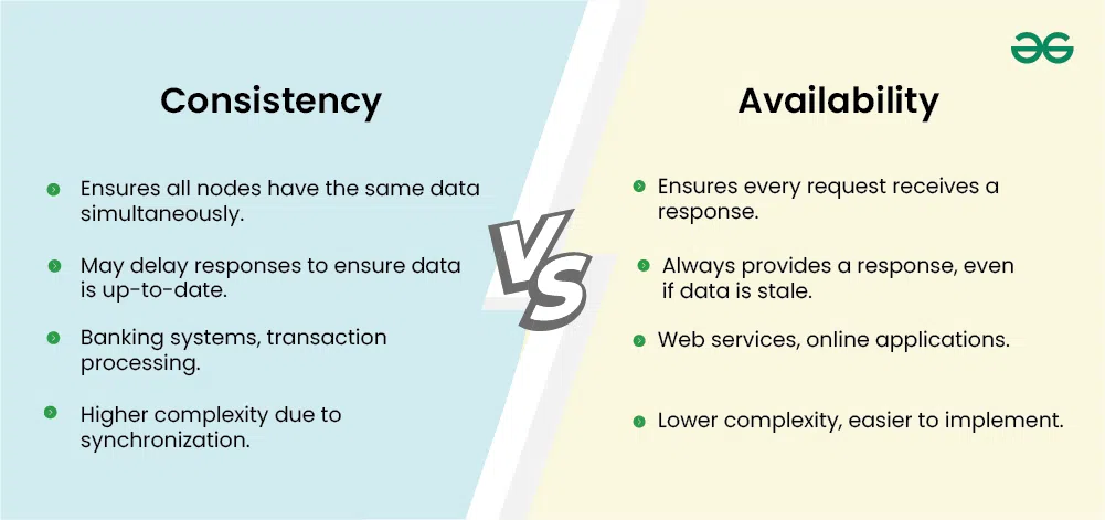 Consistency-vs-Availability-(1)