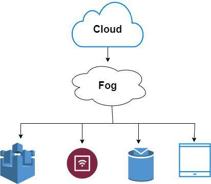 Fog-Computing