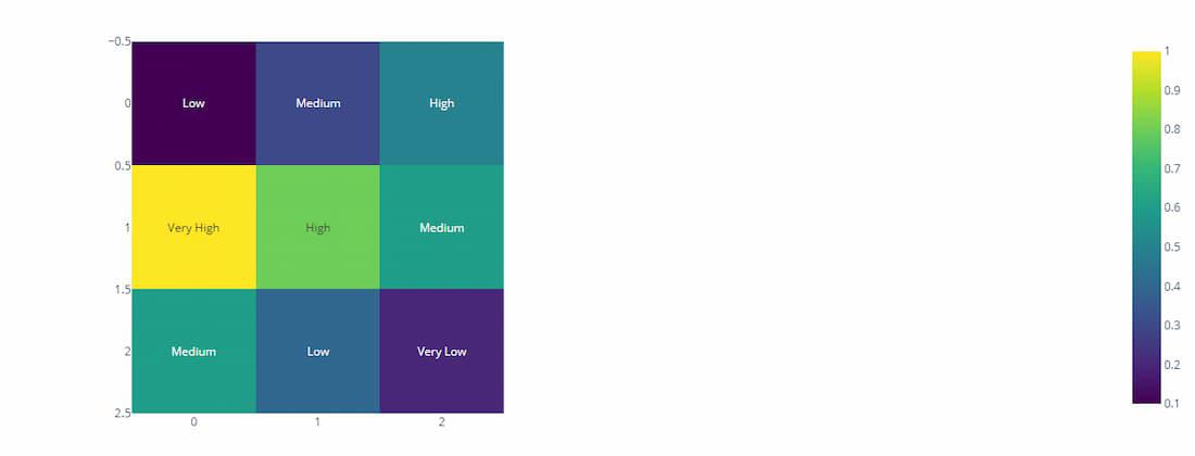 plotly