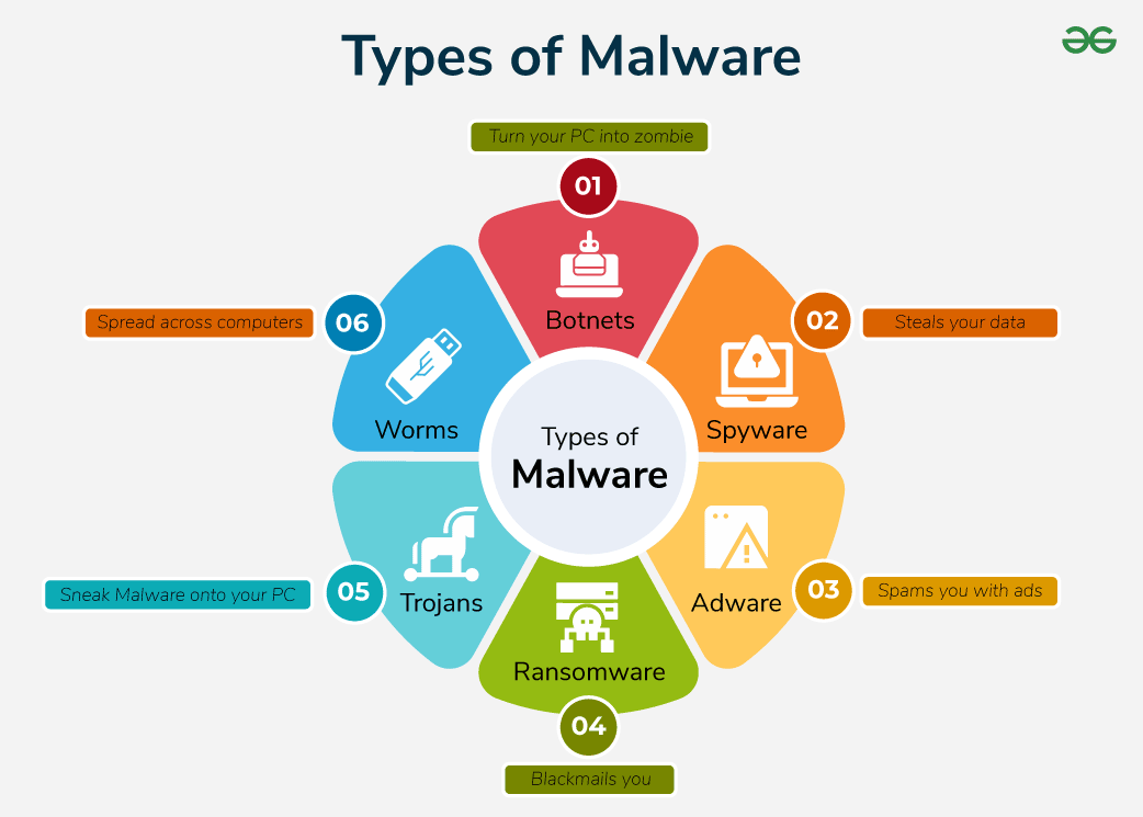 Types-of-Malware