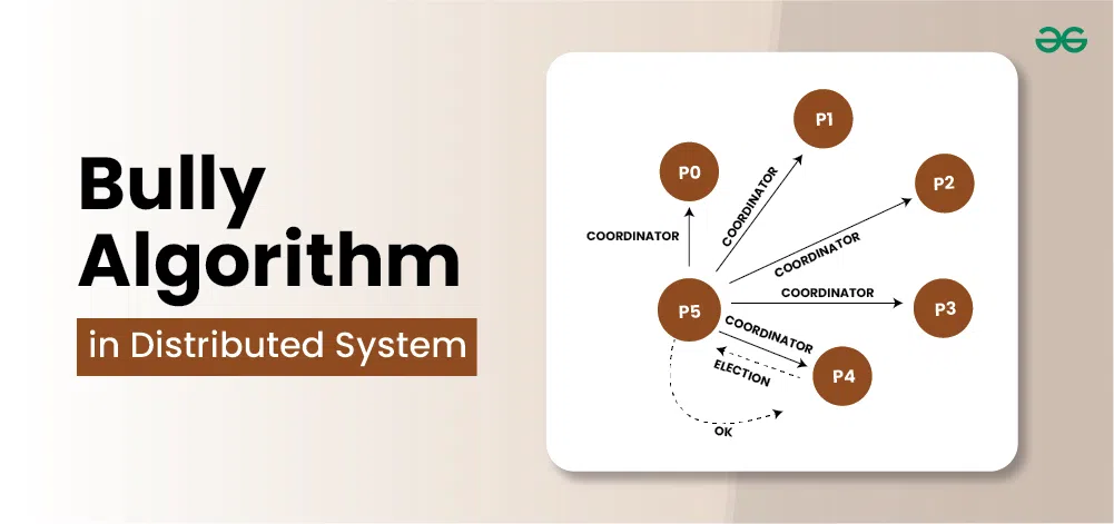 Bully-Algorithm-in-Distributed-System
