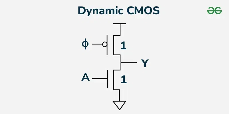 Dynamic-CMOS