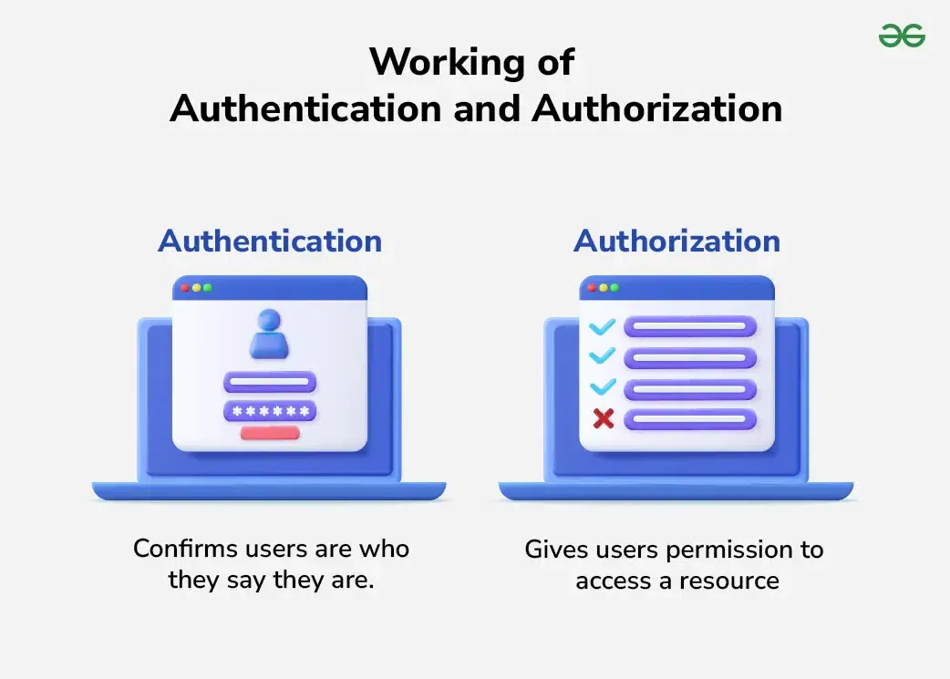 Working-of-Authentication-and-Authorisation