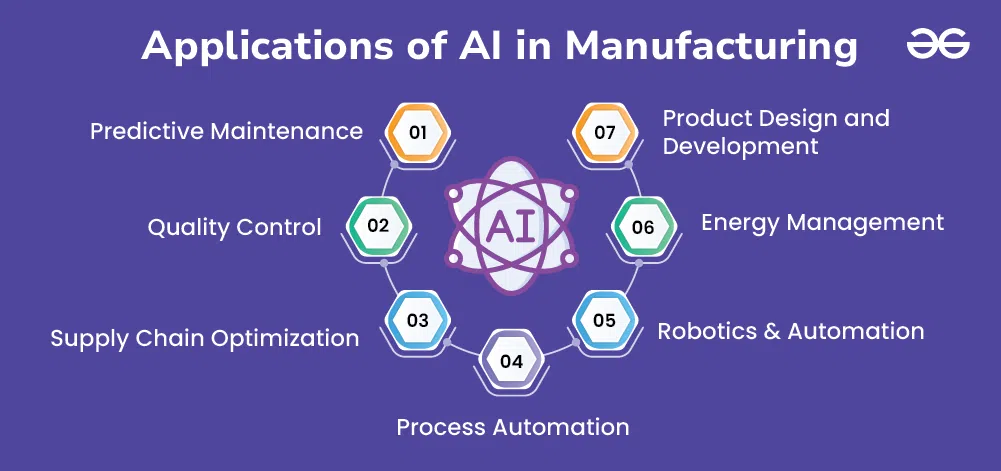 Applications-of-AI-in-Manufacturing