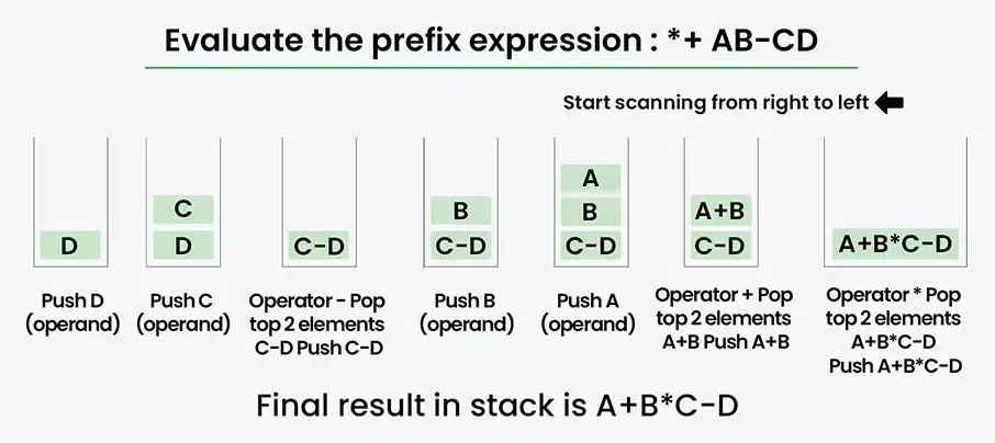 Evaluate-the-prefix-expression-2