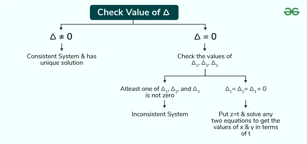 System-of-Linear-Equation