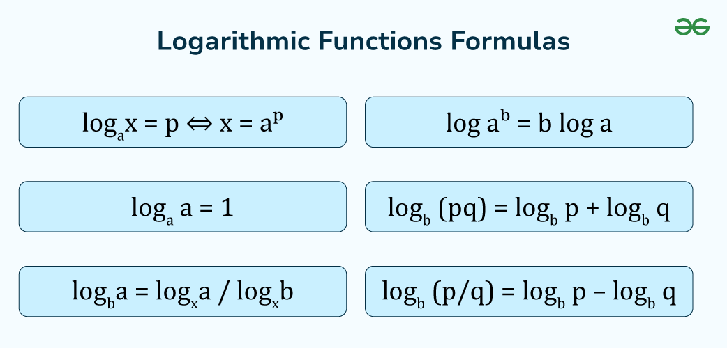 Important-Formulas-on-Logarithmic-Functions