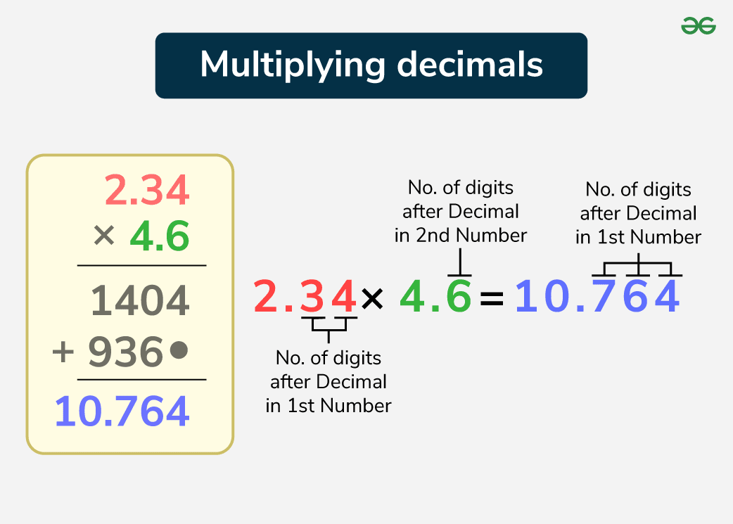 Multyplying-decimals