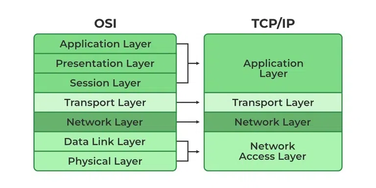OSI-vs-TCP/IP